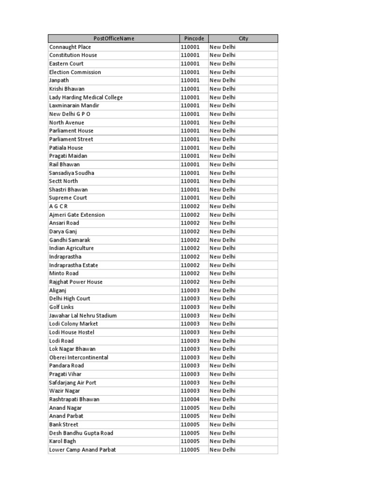 Pincode Database Excel Sheet PDF Delhi Sikhism