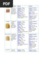 Tree Nut Nutritional Comparison Chart | PDF