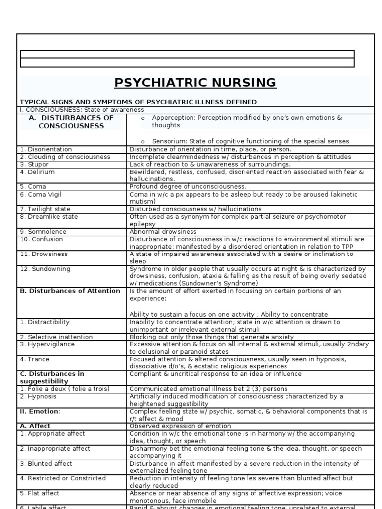 Psychiatric Nursing PDF Hallucination Delusion