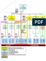 Direito Constitucional - Quadro- Esquema Poder Judiciário