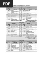 Download Kurikulum S1 Teknik Informatika Telkom University by Alvi Pranandha Syah SN231588581 doc pdf