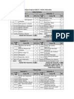 Kurikulum S1 Teknik Informatika Telkom University