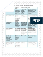 “Mi Primera Práctica Docente” de Isabel Miramontes 7