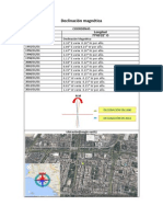 Declinación Magnética(Casa)
