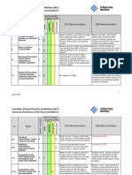 Summary CPGs 2013 Vs 2009 - 24april2013