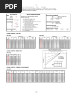 Soil Spring Constants for Bored Piles | PDF