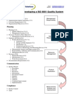 Steps in Developing A Quality System