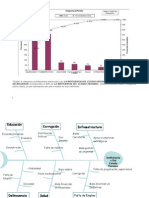 Pareto y Espina de Pescado