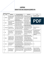 Profil Dan Prospek Kerja Jurusan Ipa