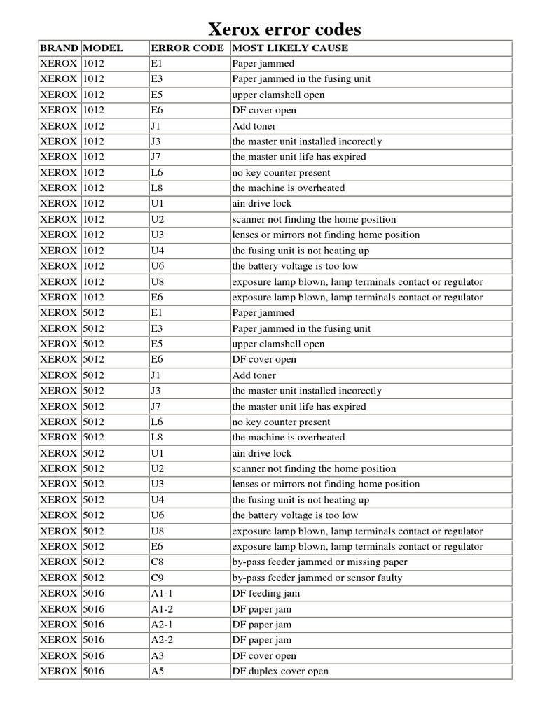 Xerox Error Codes PDF Office Work Equipment