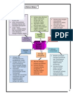 2.0 Peta Minda Fungsi BM