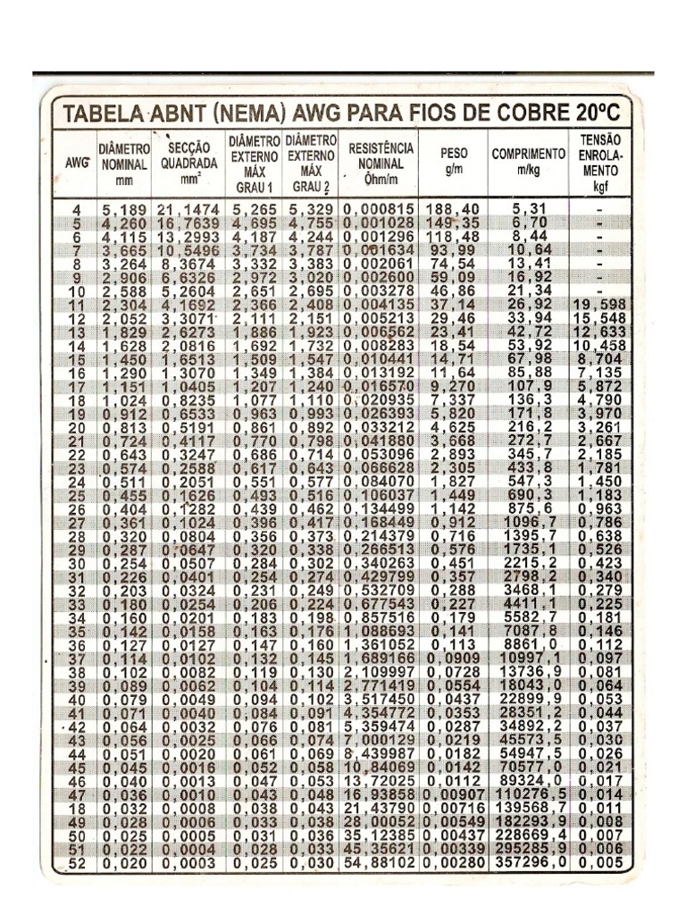 Tabela Da Abnt De Fios Esmaltados Padrao Awg Pdf