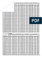 Tablas Propiedades R134a PDF