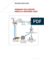 Laporan Akhir Projek E Commerce