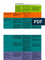 Sistema Contractual Romano2