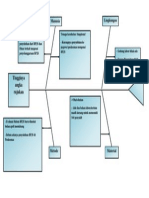 Diagram Ishikawa