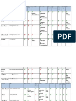 Program URL Import PPT Export PPT Import Other Export Other Create Scratch Host Presentation Allow Collabor Ation Mobile App Cost