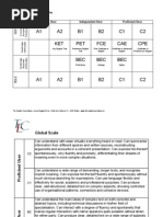 A1 A2 B1 B2 C1 C2 KET PET FCE CAE CPE: Level Frameworks