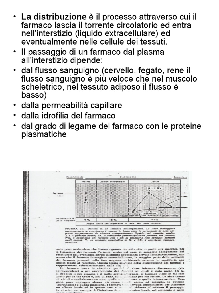 3.Distribuzione dei farmaci