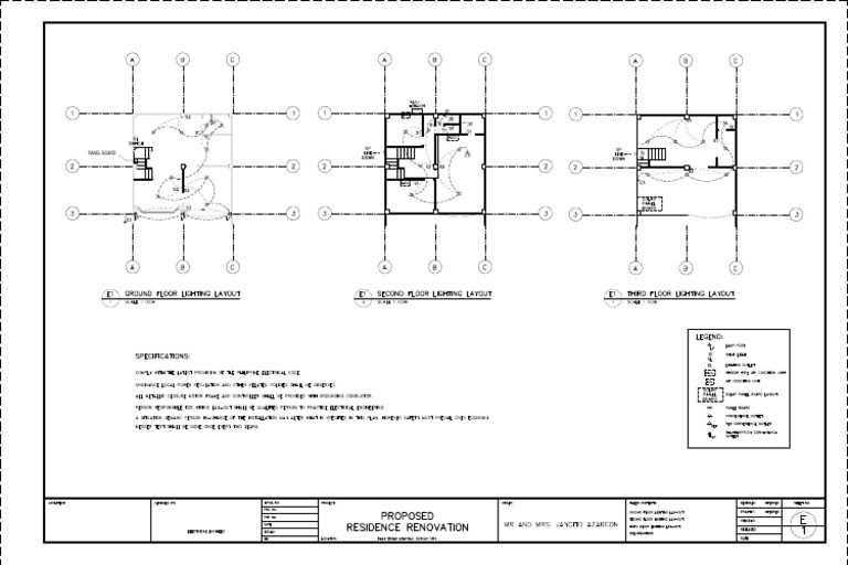 Panel Board Overview and Specifications | PDF