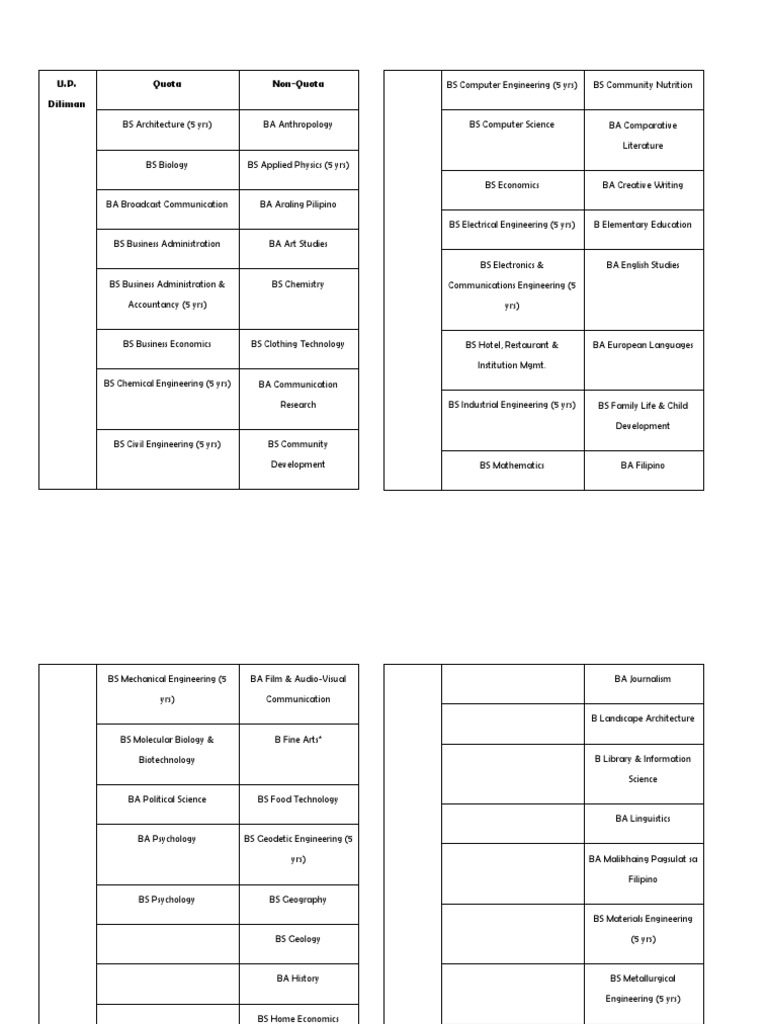 Quota Vs Non Quota UP Courses PDF