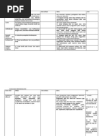 Download Golongan Obat Anti Asma by Vita Madmo SN231781295 doc pdf