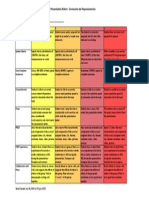 Rubric Oral Presentation Carnavales de Hispanoamerica