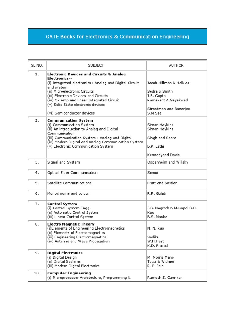 GATE Books For Electronics | PDF