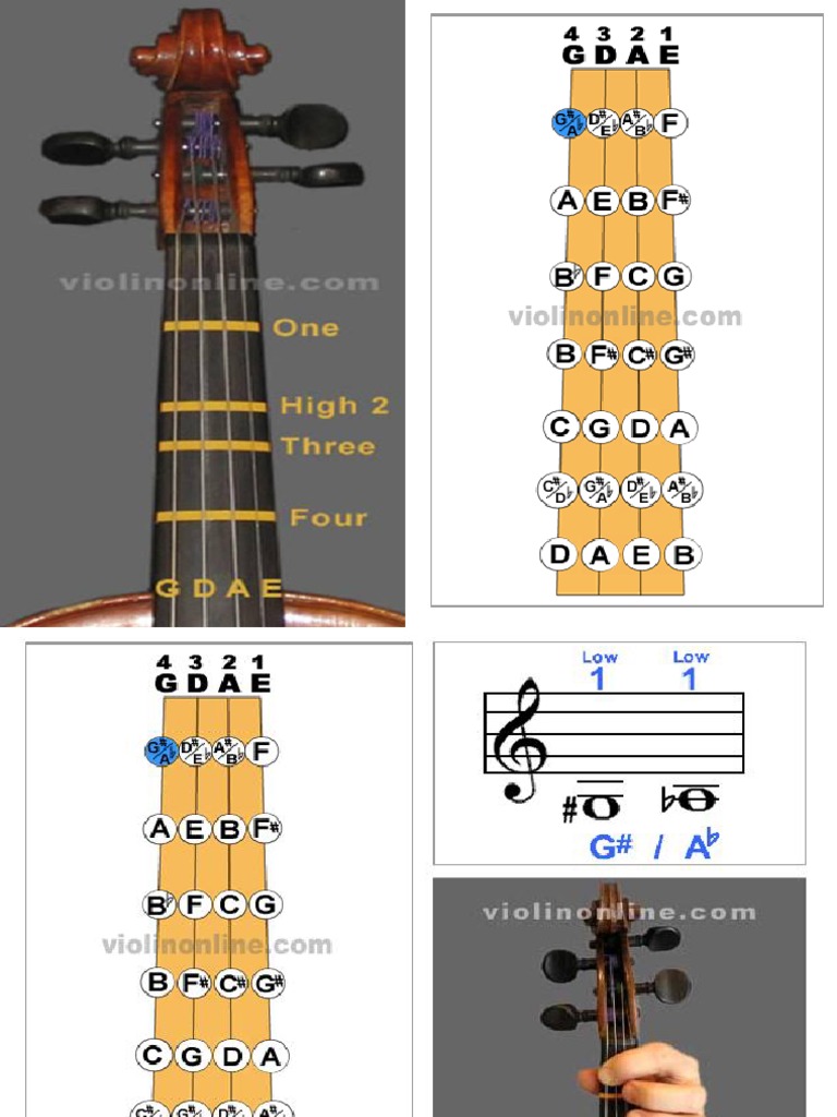 Violin Finger Position PDF