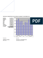 Water Bill Consumption