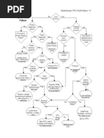 Motherboard Flow Chart Troubleshooting