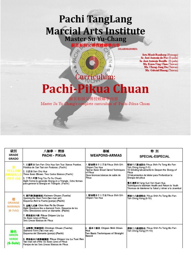 Pachi Pikua Chuan Table | PDF | Hogar y jardín | Historia