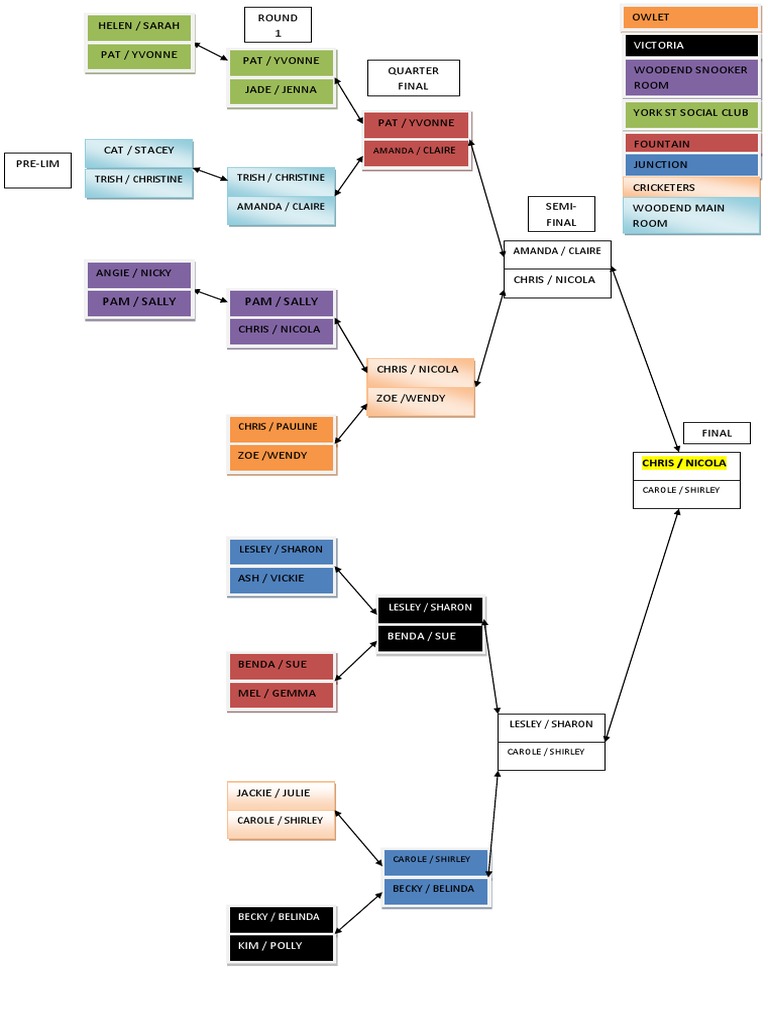 Double Matrix | PDF