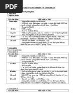 Chemistry Chapter 34