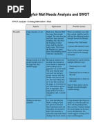 Final Mayfair Mall Social Media Needs Analysis
