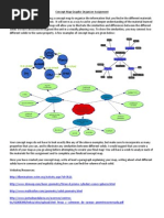 Concept Map Activity