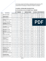 May 2014 NLE Performance of Schools