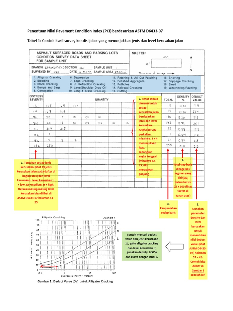 Penentuan Nilai PCI Berdasarkan ASTM D6433 | PDF | Metode & Bahan Ajar ...
