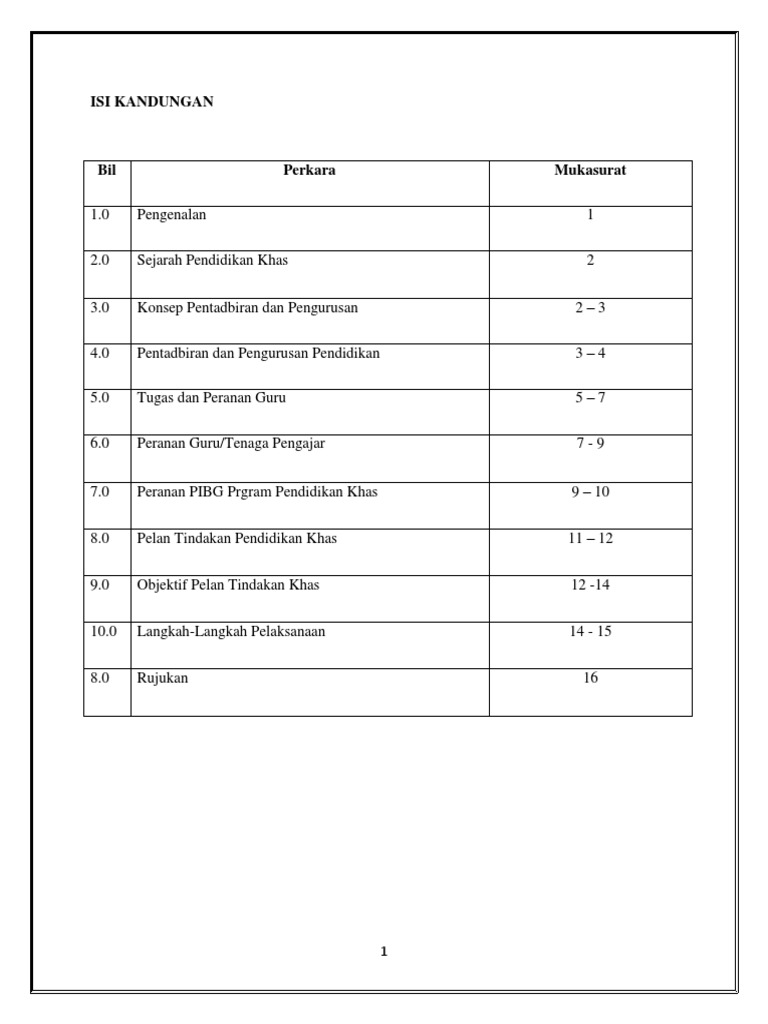Senarai sekolah program pendidikan khas integrasi kuala lumpur