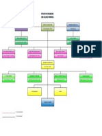 Struktur Organisasi SMK Galang