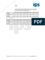 System Design: Pressure Loss in Fittings and Valves