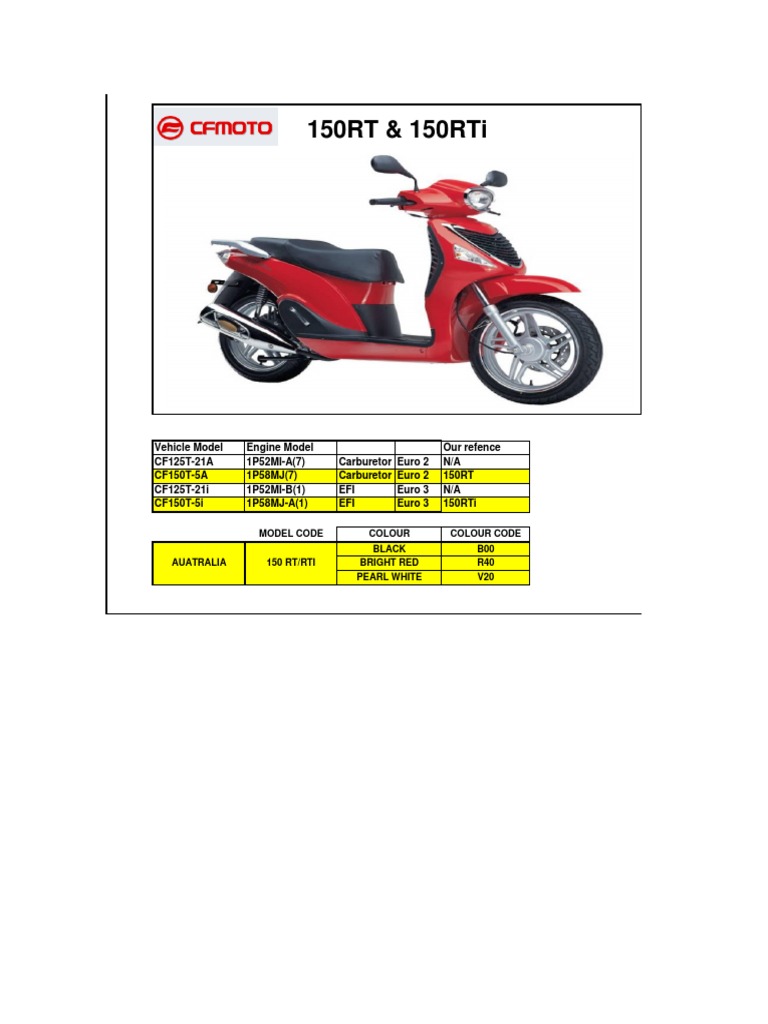 150RT & 150RTi Body Parts Catalogue | PDF | Home & Garden