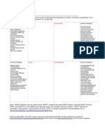 PEST Analysis Template Doc