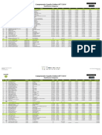 Clasificacion CE Endiuro 2014 (categorías y scratch)