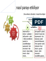 Bereket PDF