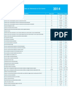 Tabla Retencion Fuente Gerencie 2014