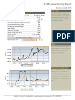 2014 ILHM Luxury Housing Report