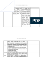 0000tipos de Distribucion de Espacios