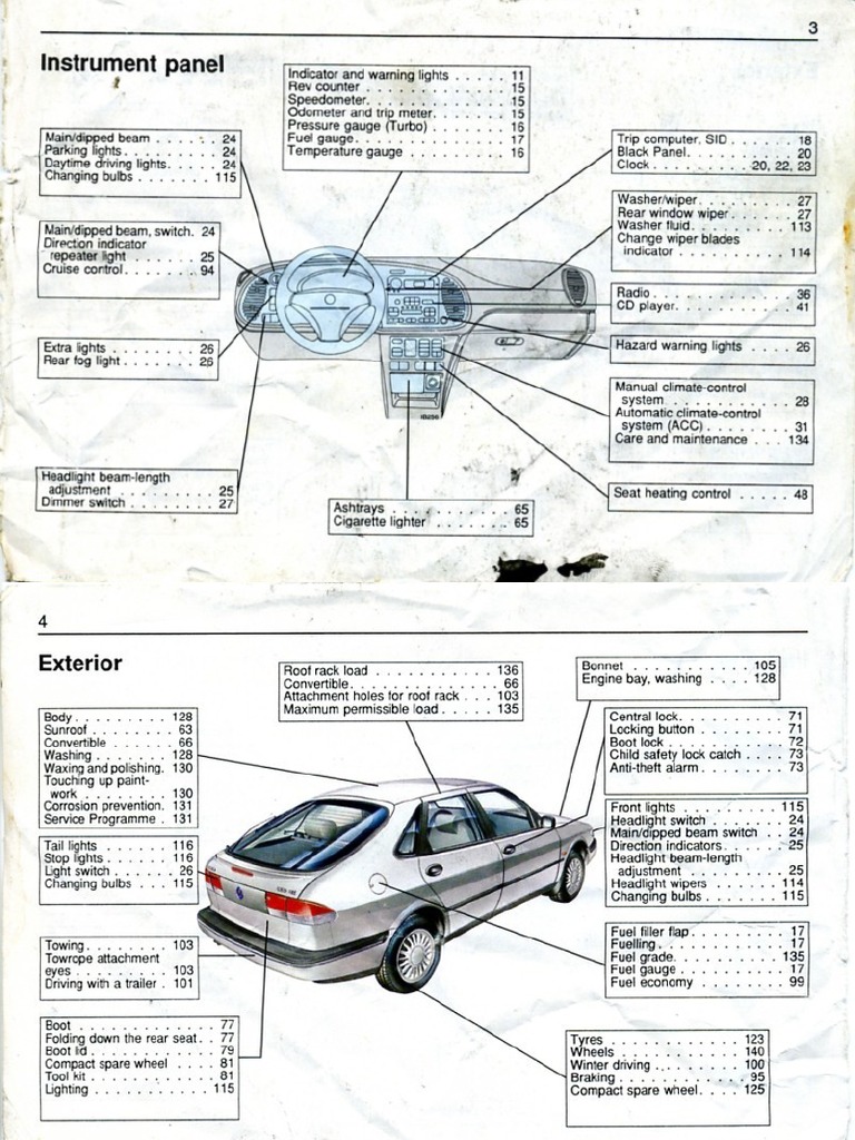 Saab 900 SE | PDF