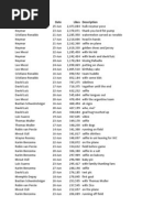 Download Facebook World Cup Player Content by David Cohen SN231987772 doc pdf